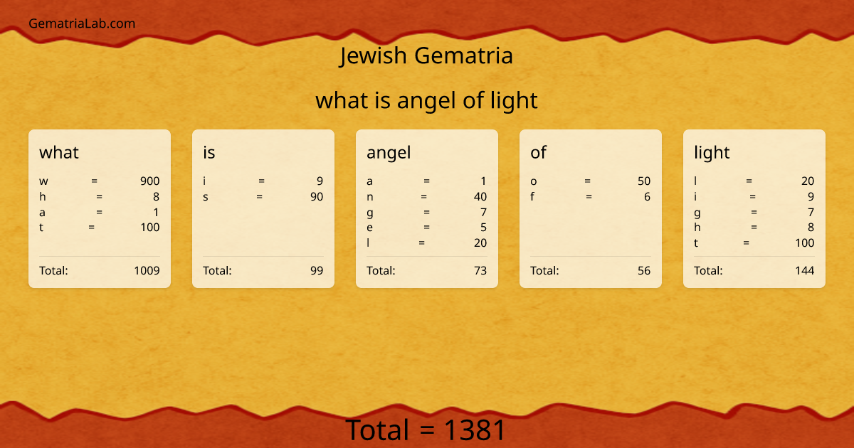 what is angel of light in jewish Gematria